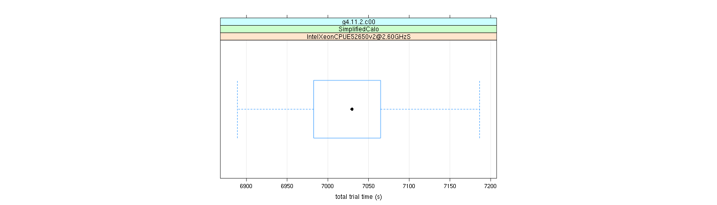 prof_basic_trial_times_plot.png