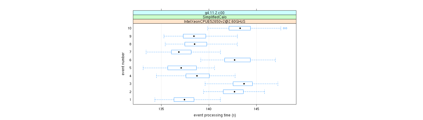 prof_early_events_plot.png