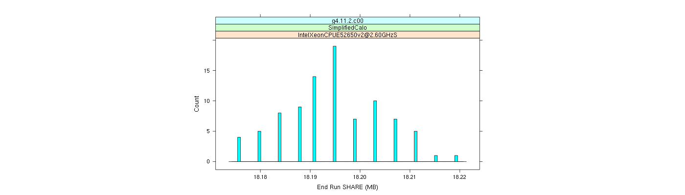 prof_memory_share_histogram.png