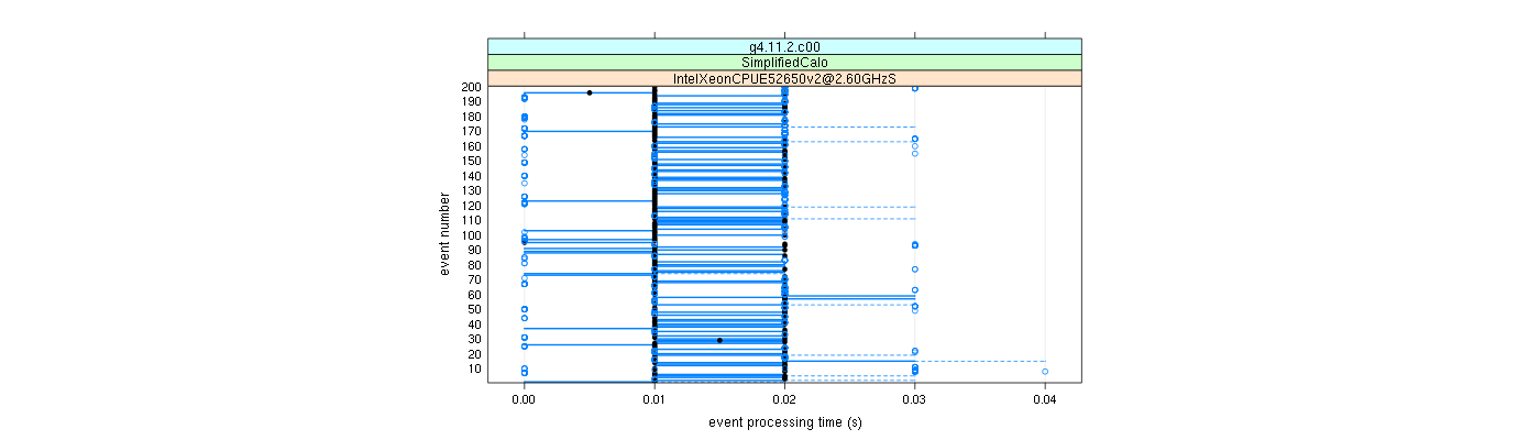 prof_100_events_plot.png