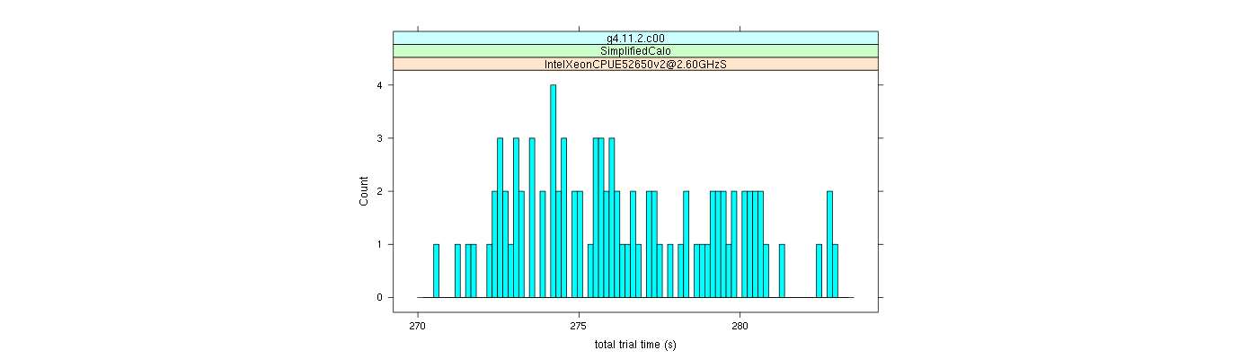 prof_basic_trial_times_histogram.png