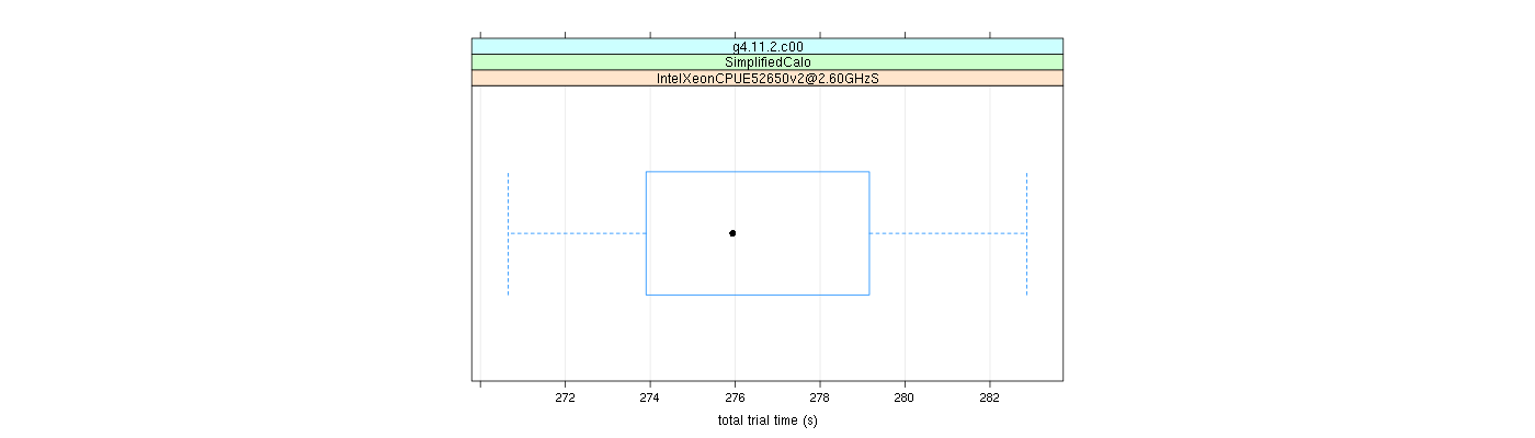 prof_basic_trial_times_plot.png