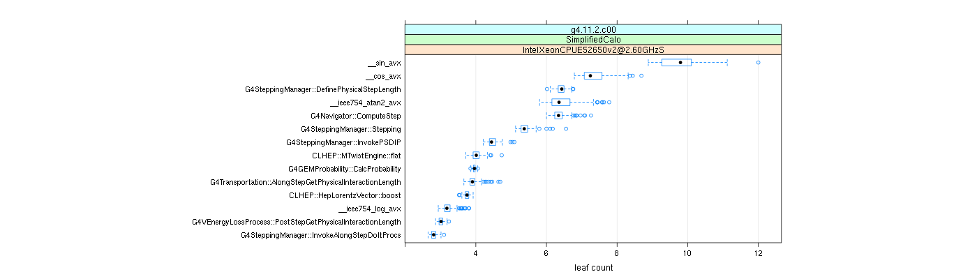 prof_big_functions_count_plot_01.png