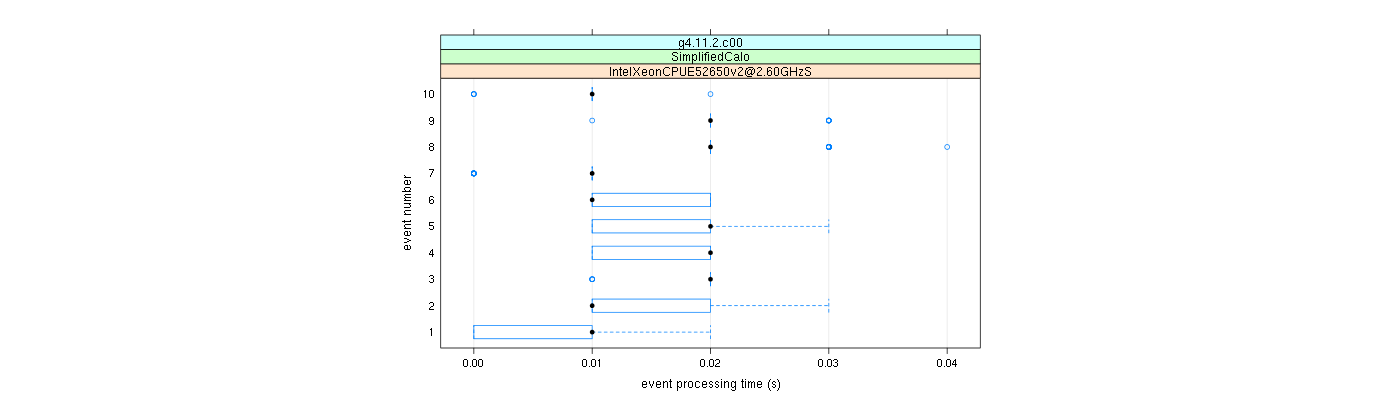 prof_early_events_plot.png