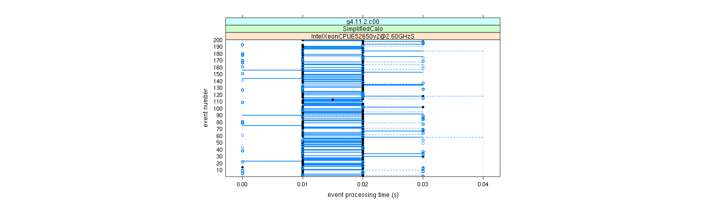 prof_100_events_plot.png