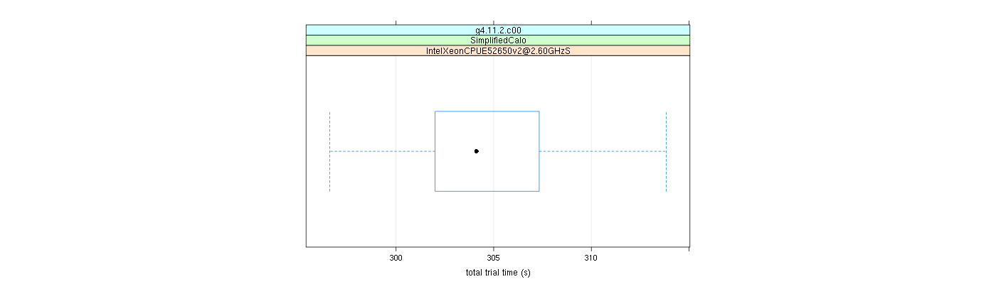 prof_basic_trial_times_plot.png