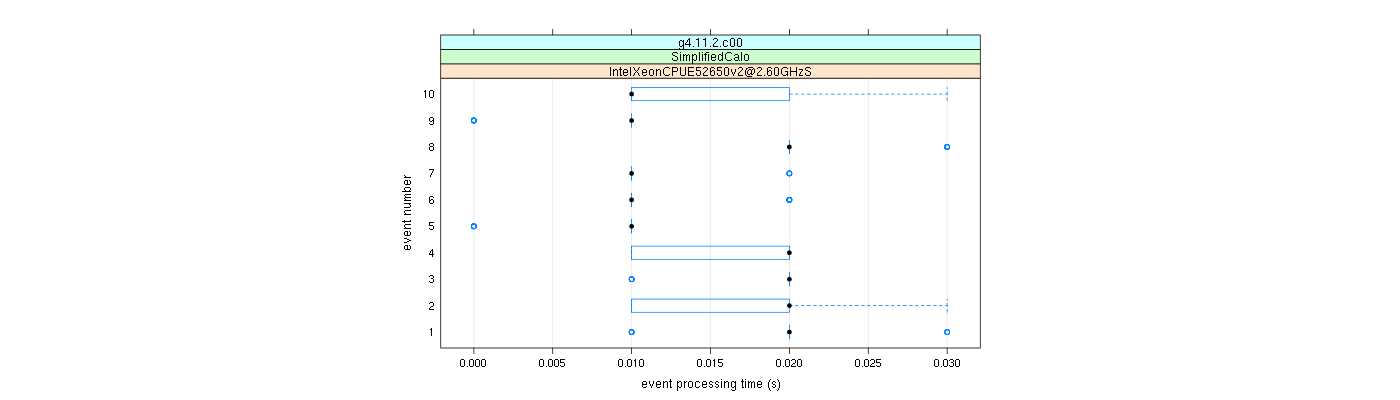 prof_early_events_plot.png