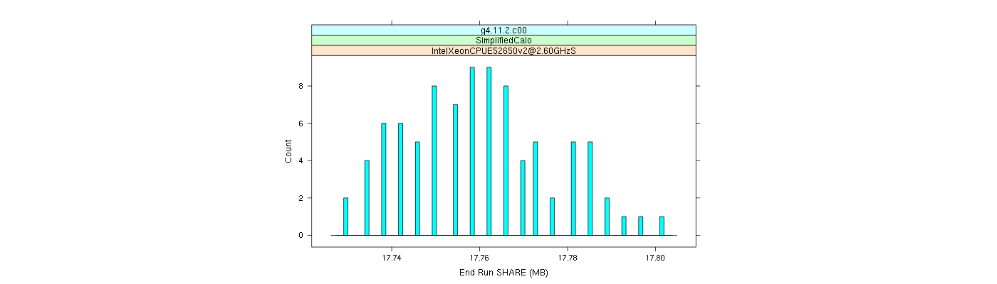 prof_memory_share_histogram.png