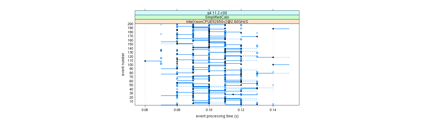 prof_100_events_plot.png