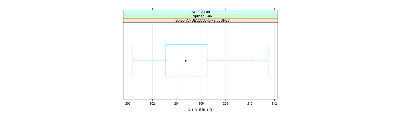 prof_basic_trial_times_plot.png