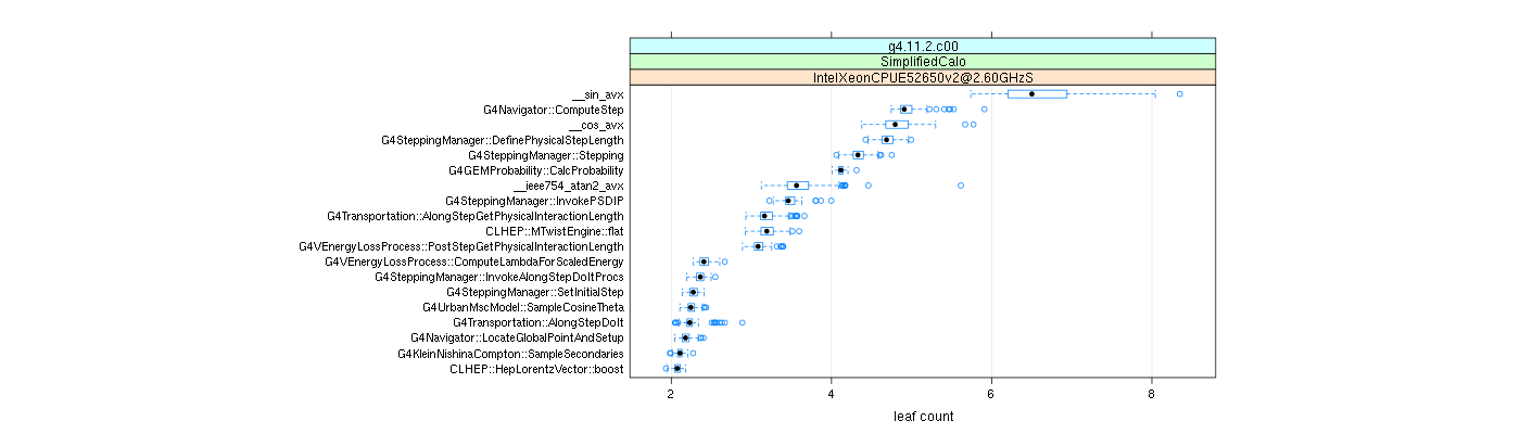 prof_big_functions_count_plot_01.png