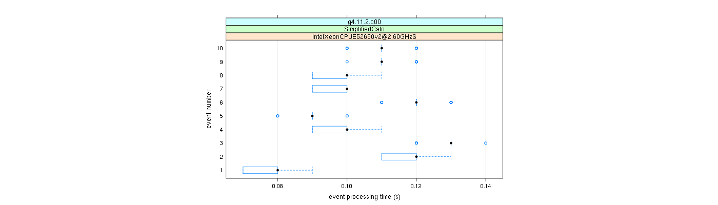 prof_early_events_plot.png