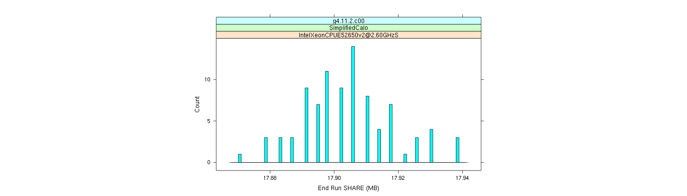 prof_memory_share_histogram.png