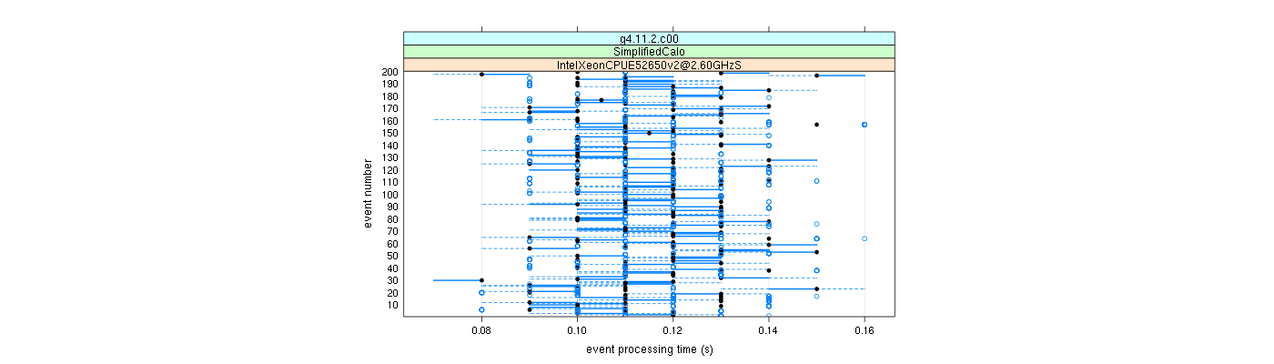 prof_100_events_plot.png