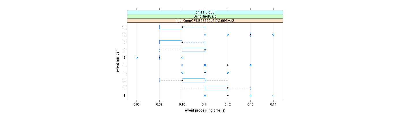 prof_early_events_plot.png