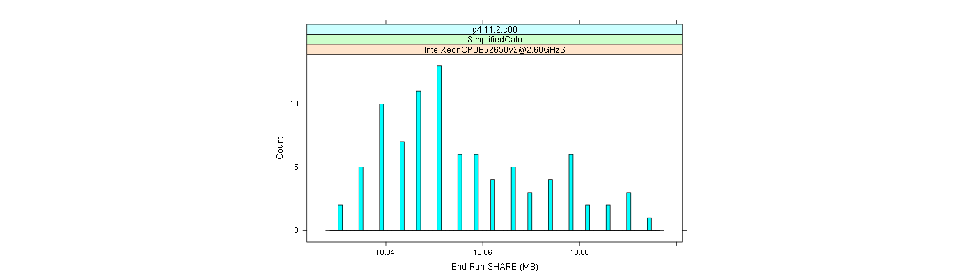 prof_memory_share_histogram.png