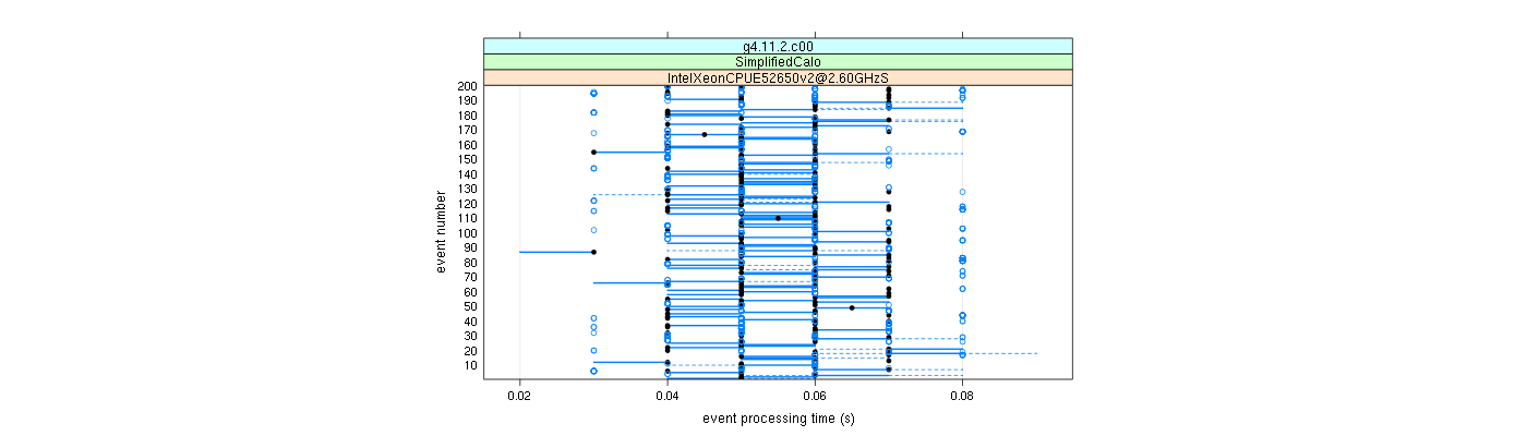 prof_100_events_plot.png