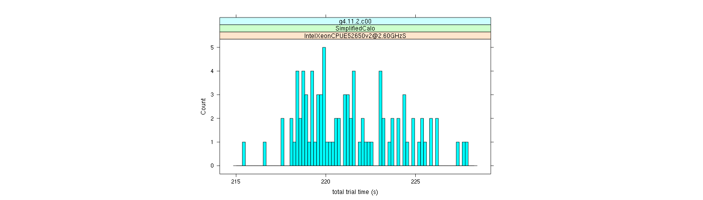 prof_basic_trial_times_histogram.png