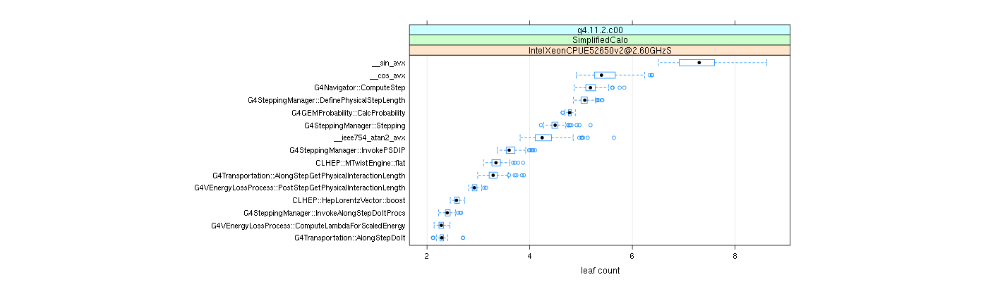 prof_big_functions_count_plot_01.png