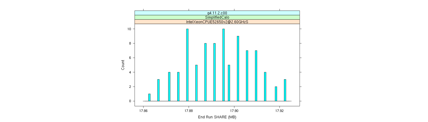 prof_memory_share_histogram.png