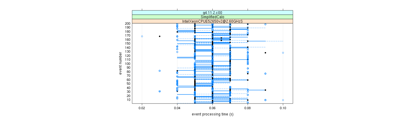 prof_100_events_plot.png