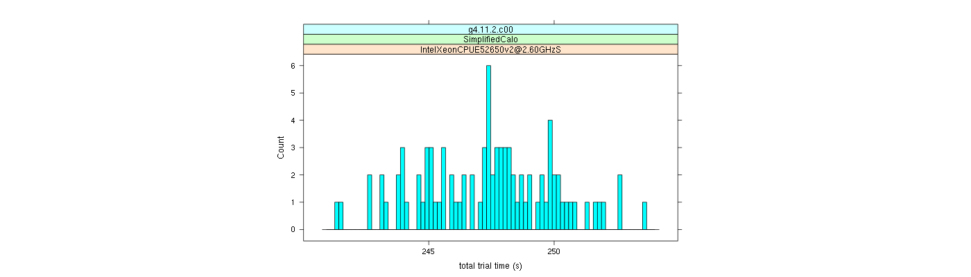 prof_basic_trial_times_histogram.png