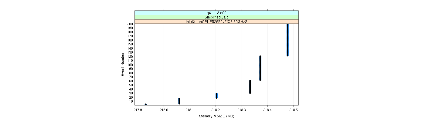 prof_memory_vsize_plot.png