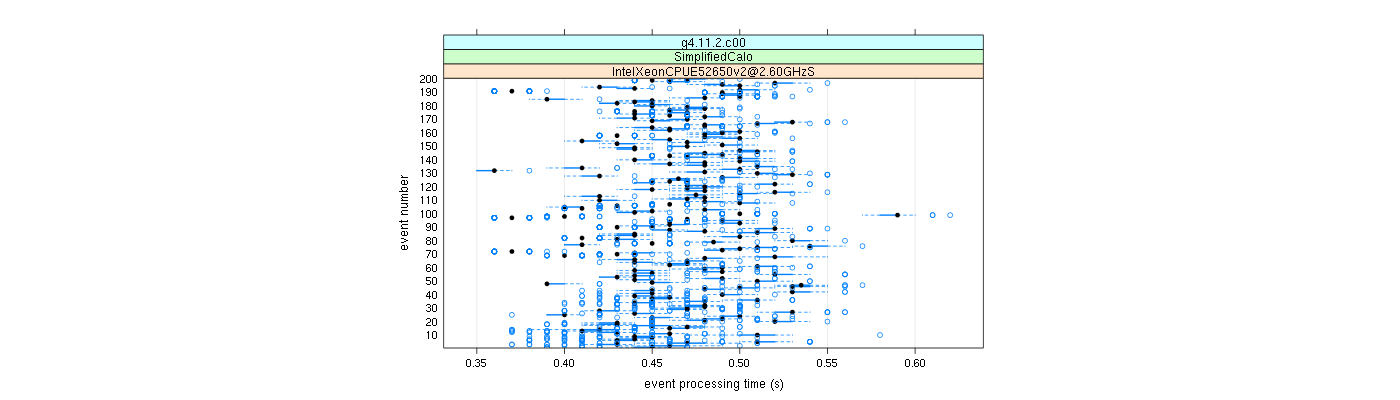 prof_100_events_plot.png