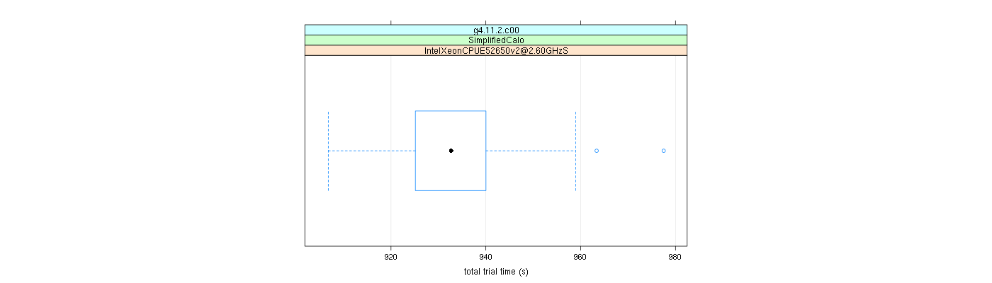 prof_basic_trial_times_plot.png