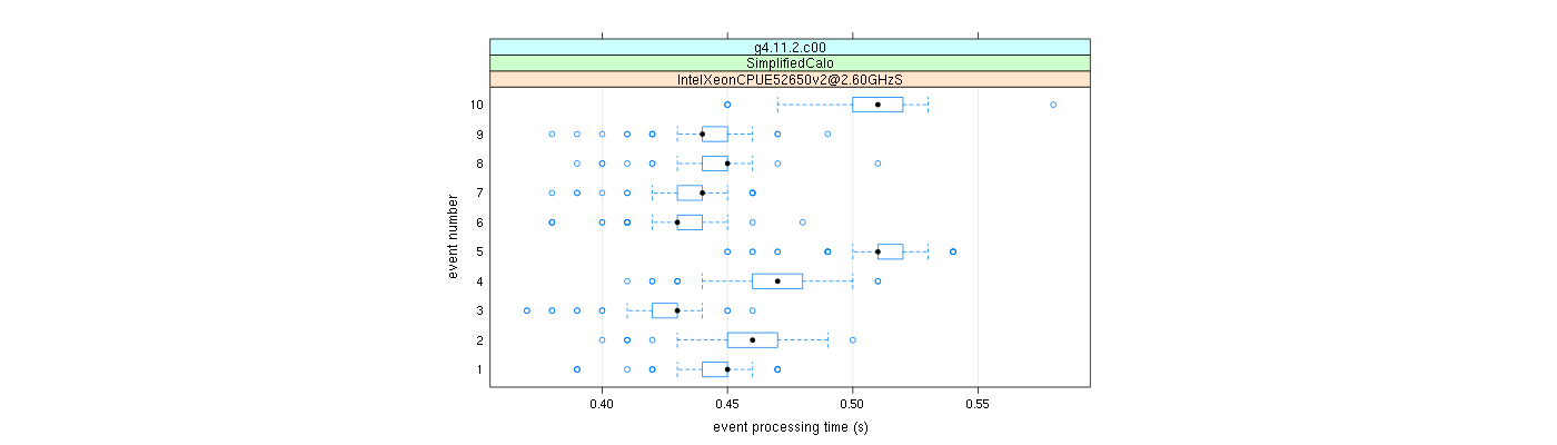 prof_early_events_plot.png