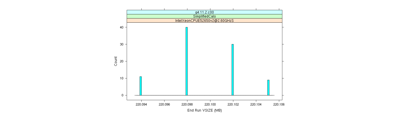 prof_memory_run_vsize_histogram.png