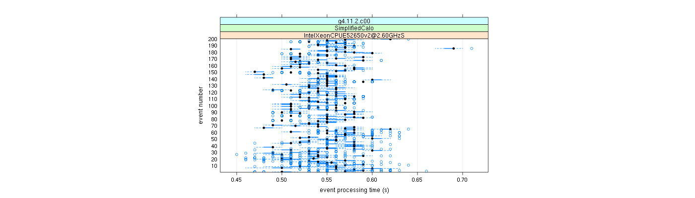 prof_100_events_plot.png