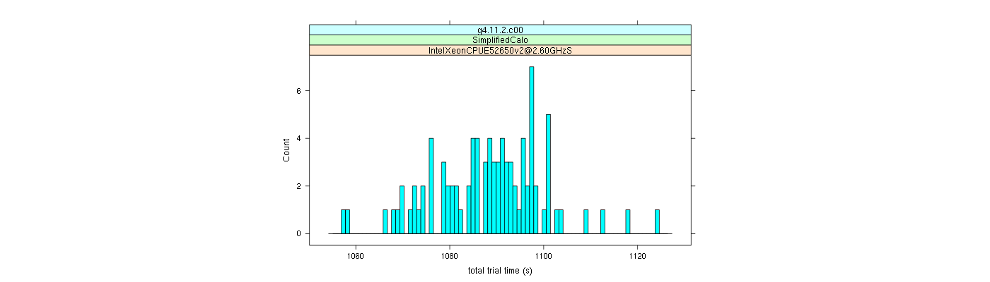 prof_basic_trial_times_histogram.png