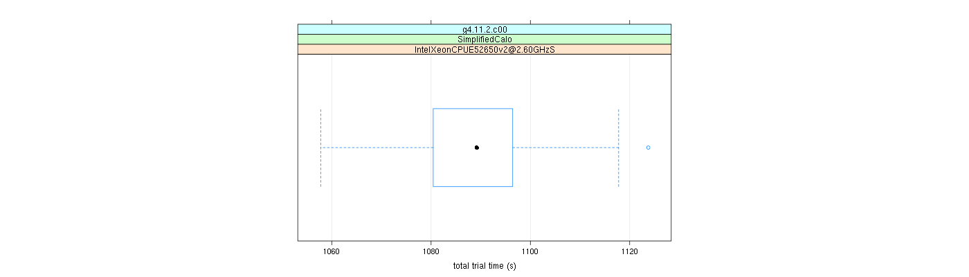 prof_basic_trial_times_plot.png