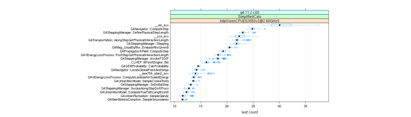 prof_big_functions_count_plot_01.png