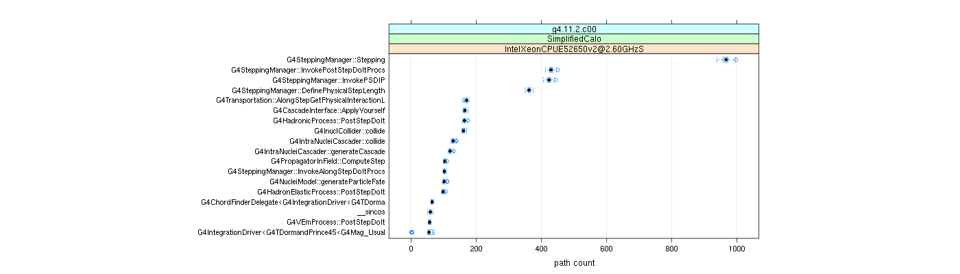 prof_big_paths_count_plot_05_95.png