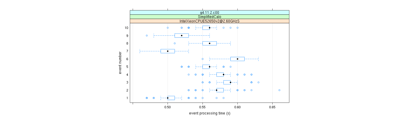 prof_early_events_plot.png