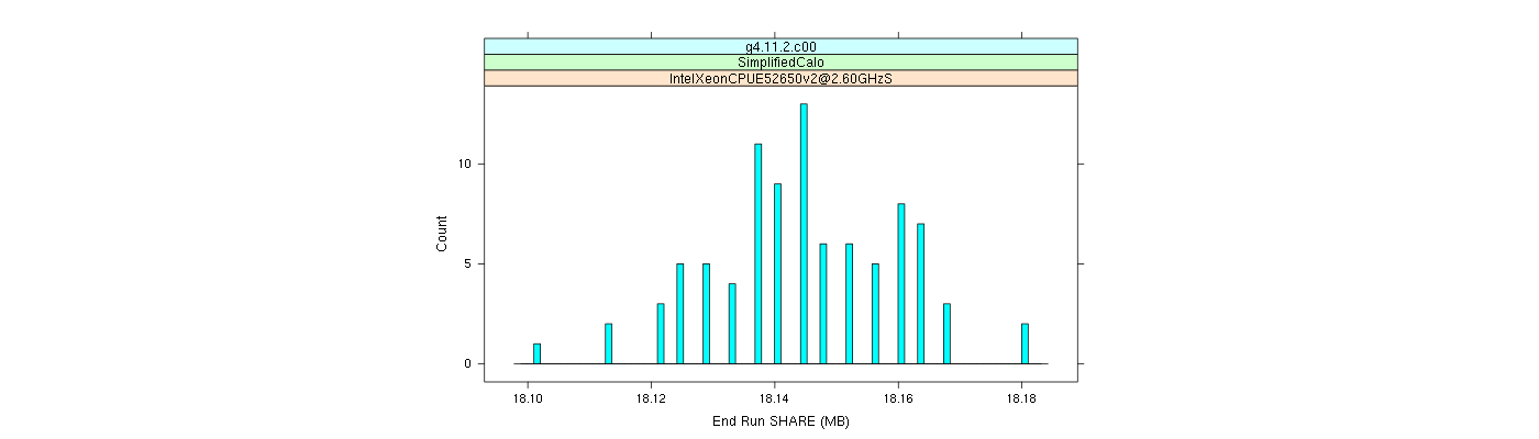 prof_memory_share_histogram.png