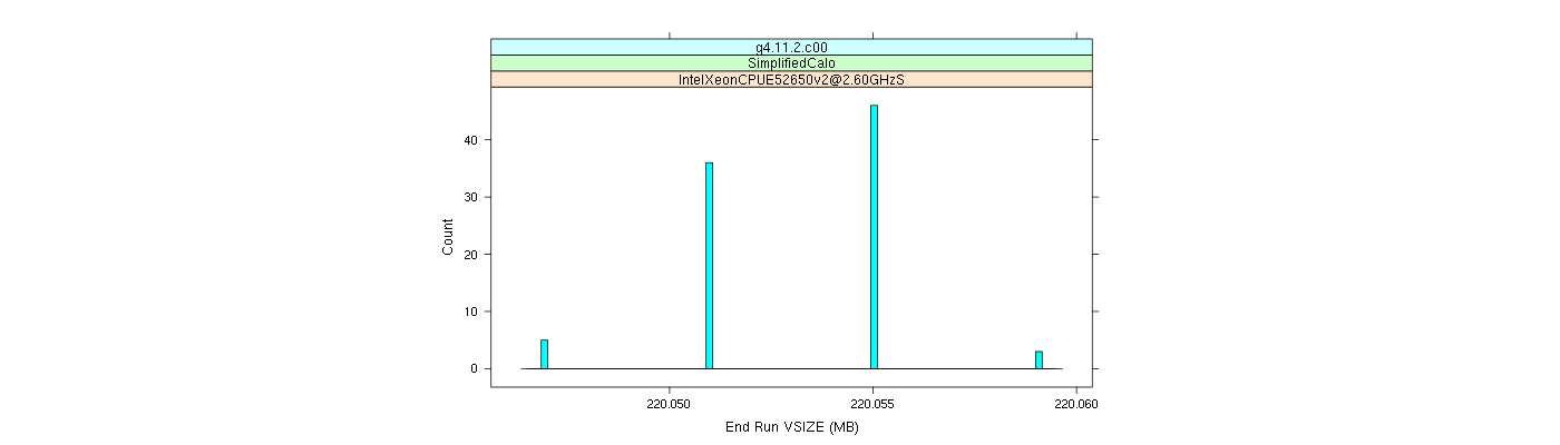 prof_memory_run_vsize_histogram.png