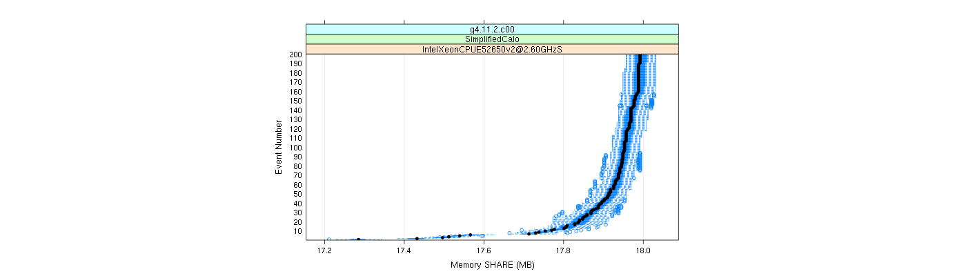 prof_memory_share_plot.png