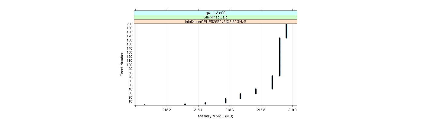 prof_memory_vsize_plot.png