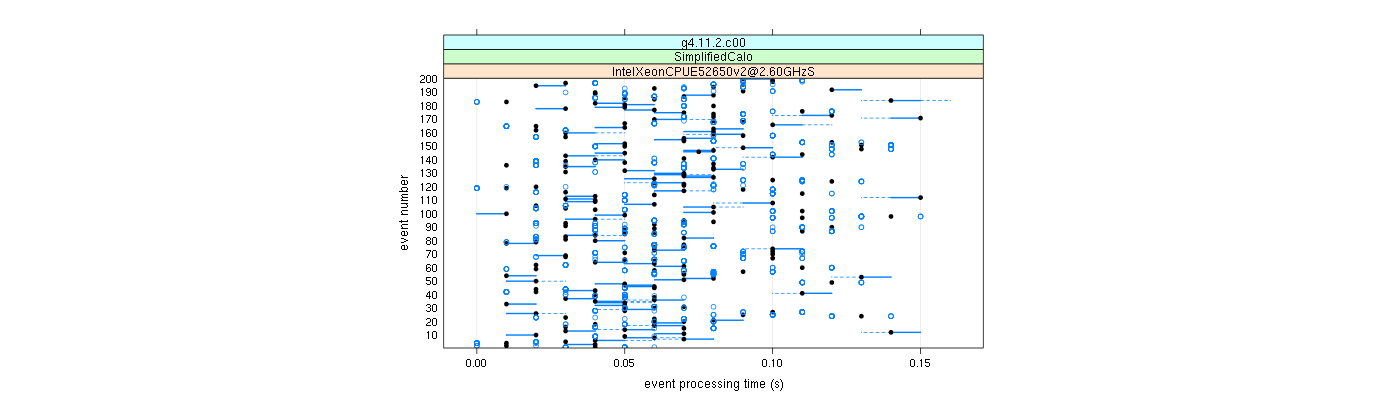 prof_100_events_plot.png