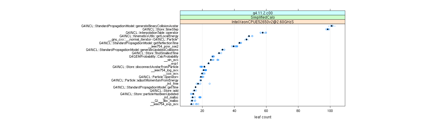 prof_big_functions_count_plot_01.png