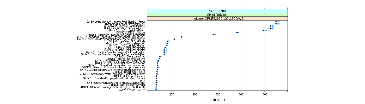 prof_big_paths_count_plot_05_95.png