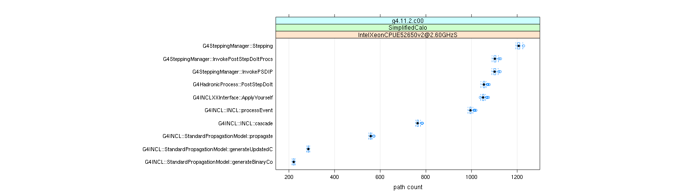 prof_big_paths_count_plot_15_95.png