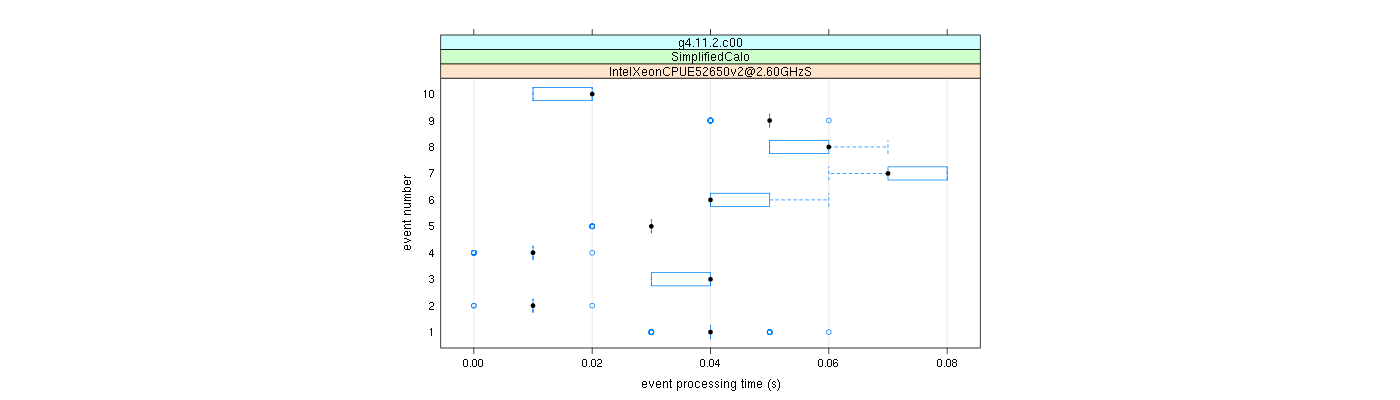 prof_early_events_plot.png