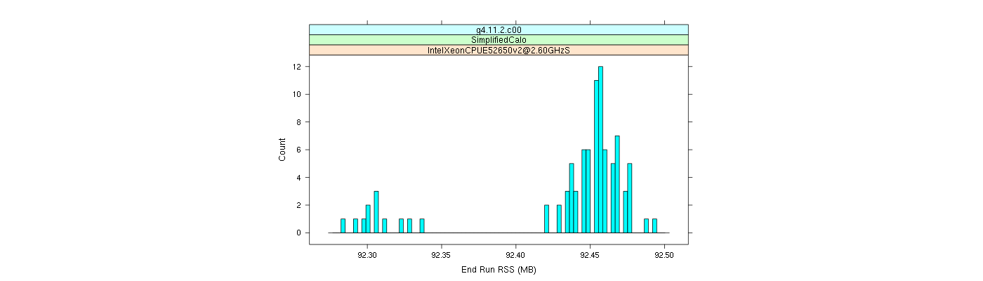 prof_memory_run_rss_histogram.png