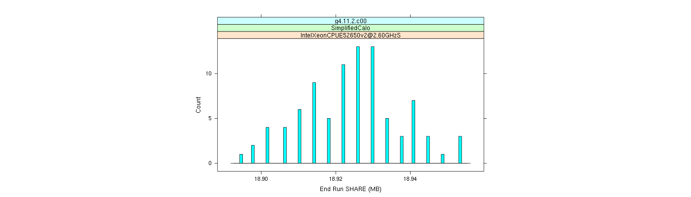 prof_memory_share_histogram.png