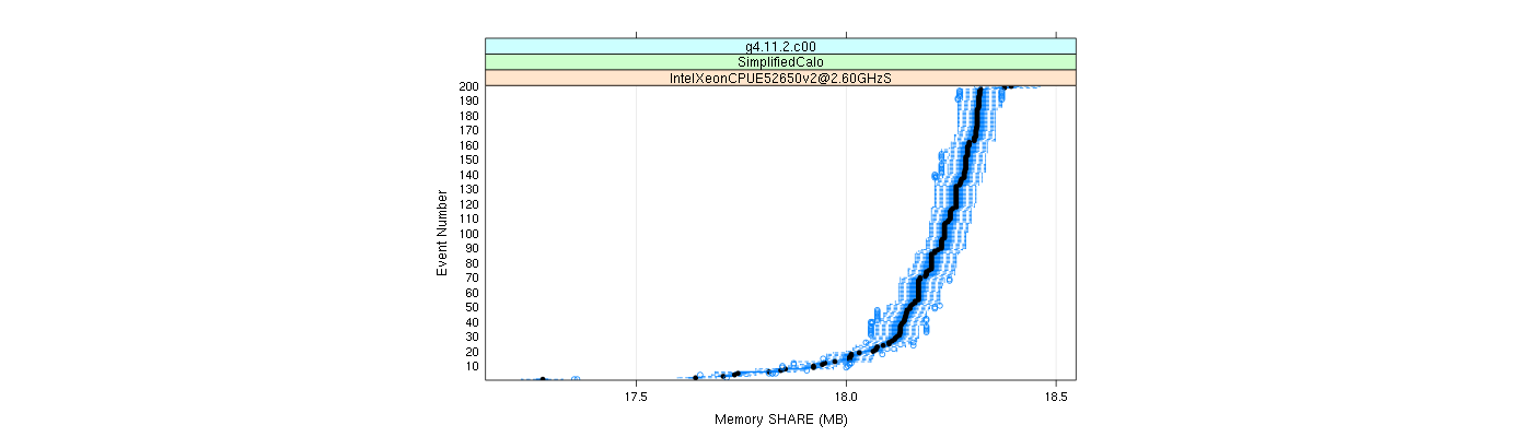 prof_memory_share_plot.png