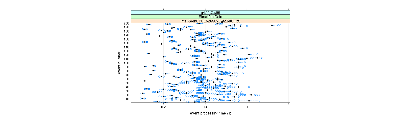 prof_100_events_plot.png